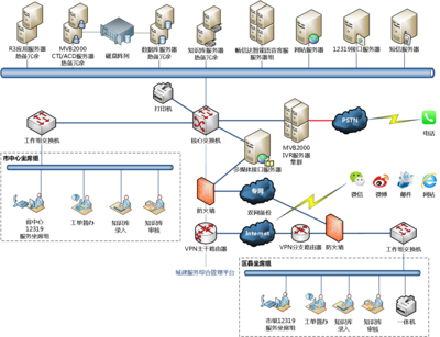 暢信達(dá)呼叫中心 推動城建服務(wù)管理智慧化的計算機(jī)系統(tǒng)服務(wù)
